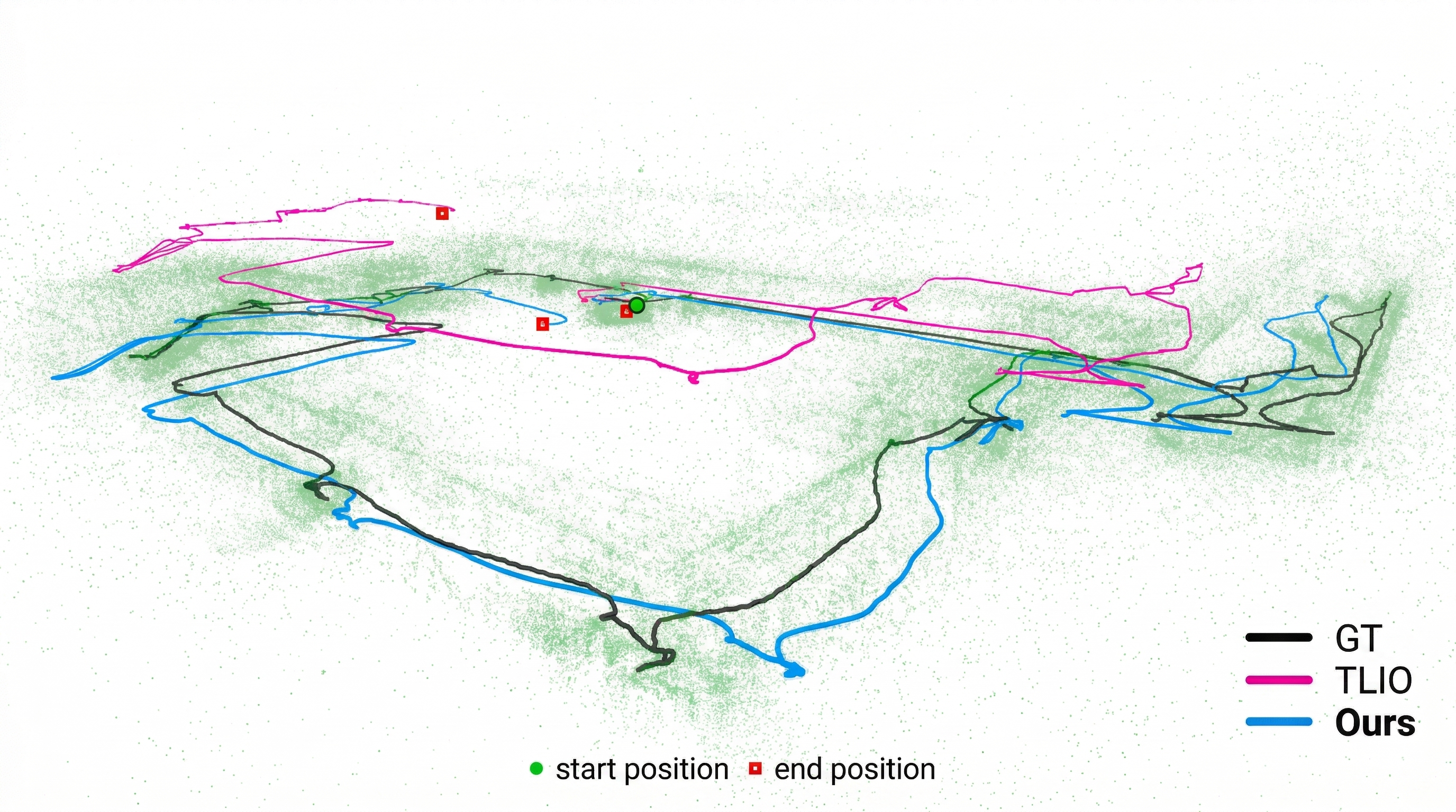 MARIO - Multi-sensor inertial odometry with human pose prior for AR tracking