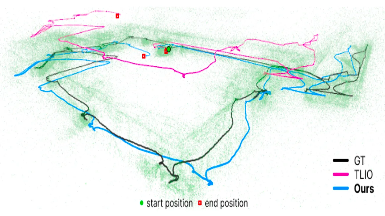 MARIO - Multi-sensor inertial odometry with human pose prior for AR tracking
